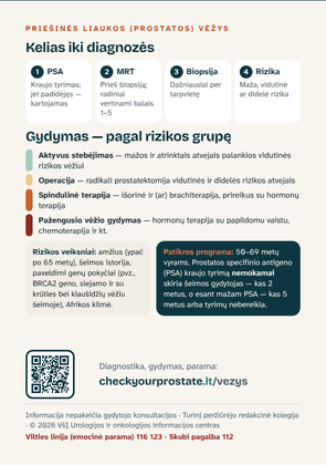 Galas: Lankstinukas apie prostatos vėžį